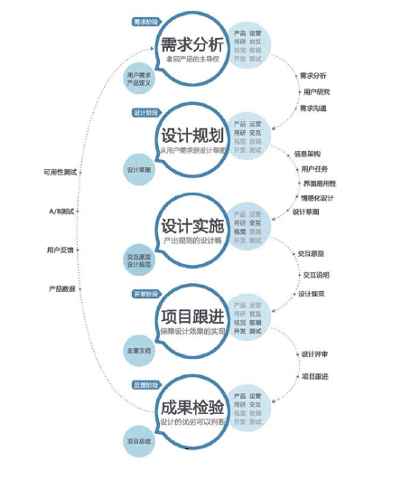 那个公司建设网站专业服务_用户体验设计首先是解决用户的实际问题，第二， 让问题变得更容易解决，最后， 我留下了深刻的印象，让他在整个过程中拥有良好的体验。