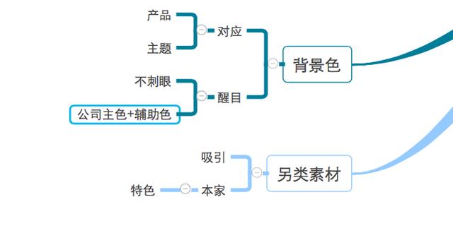 改善网站体验[网站是哪个网站]那这对网站的生存非常重要。经验是用户的经验，只抓住用户，网站可以生存。