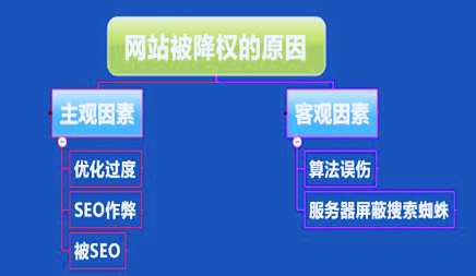 网站推广