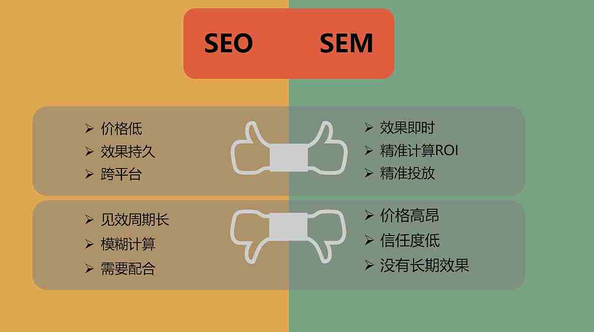 对于刚刚联系SEO的一些朋友，会有很多不明白和很多问题的事情。不明白什么是sem是什么意思？我不知道SEM是否会对SEO排名产生一些影响？今天我们谈论SEO和SEM成千上万的话。