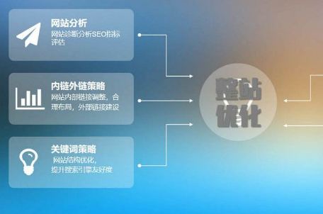 企业网站建设对很多企业来说都是比较重要的一个环节，因为有很多企业为了能够跟客户保持联系，就需【那么集团网站建设哪家好?】要建设一家网站来帮助客户了解公司。企业网站建设好不好会直接影响到客户对公司的印象，如果说网站的浏览速度很快，或者是网站的内容比较，能够满足客户需求，那么这个网站就会给企业带来很多好处，至少能够帮助公司留下【微网站建设】很多客户。可是很多人并不明白企业网站建设的重点是什么？该怎
