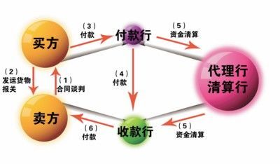 物流【开发网站公司】