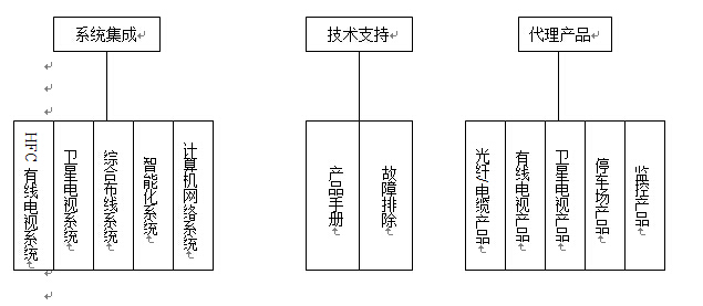 企业网站每个行业都有其行业属性，那么企业网站的共同点就是公司和产品的展示，不同点是其行业属性，所以做网站一定要把握其行业属性，和网站面向用户属性，产品特点等。 抓住这些才能做出出色的网站。
