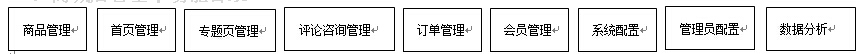 小程序设计_数据库、商城架构方面由程序开发人员自行设计，本文档是从界面功能需求的角度出发进行详细说明