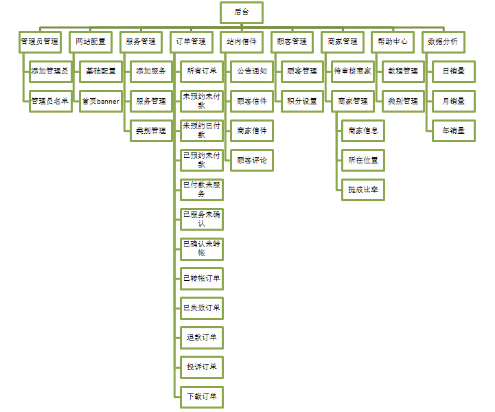 营销网页制作价格_第1章 【专业网页建设公司】后台管理平台