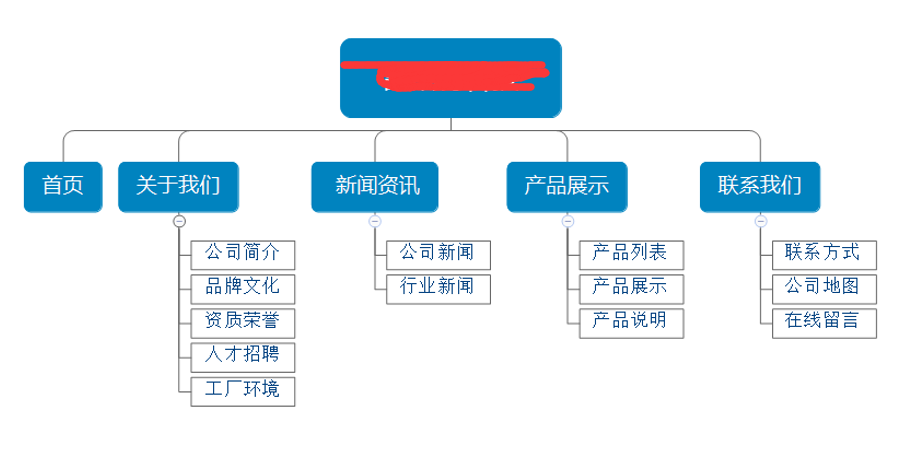 ?整体体现科技感，智能感, 但无需太多flash等复杂设计
