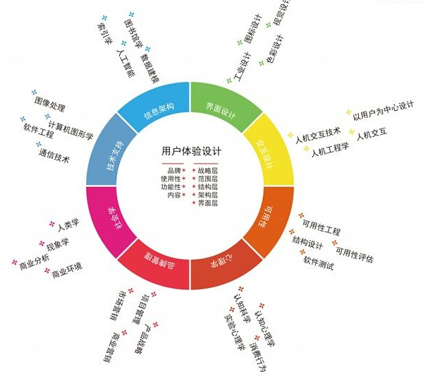 网页制作官网_之前， 许多客户询问我公司网站的建设是什么，每次我在这里， 我非常喜欢写一篇文章谈论我们的公司网站是如何建造的。 这也是更深刻的理解。