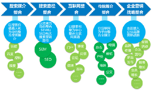网站建设公司哪家好?建企业网站找哪个公司_什么是SEM网络营销？许多人不应该太熟悉。我不明白他们的角色。今天，济南网站的建设将告诉您SEM网络营销！强势经济发展的时代，越来越多的公司已经开始关注网络的网络市场，特别是大量资金，技术实力和中小企业已经比较了大型公司，他们已经将触手拉伸到网络营销领域，尝试使用较少的成本来发现更多潜在客户。但遗憾的是，有许多中小型企业主不知道