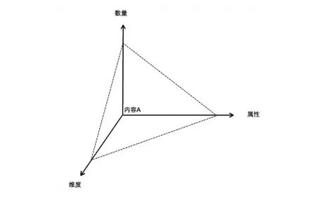 设计一个公司网站多少钱_其实seo很多工作就是不断的在倒腾内容，将内容各种倒腾来倒腾去，通过拆分聚合在拆分再聚合，来捕获搜索词。