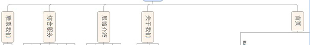 各主要城市都会有会展中心，会展网站对会展的宣传和各展览的排期有着重要的宣传和媒介作用，一般网站建设szfangwei.cn栏目如下：